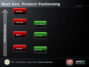AMDs Präsentation zur Northern-Islands-Generation, Teil 2